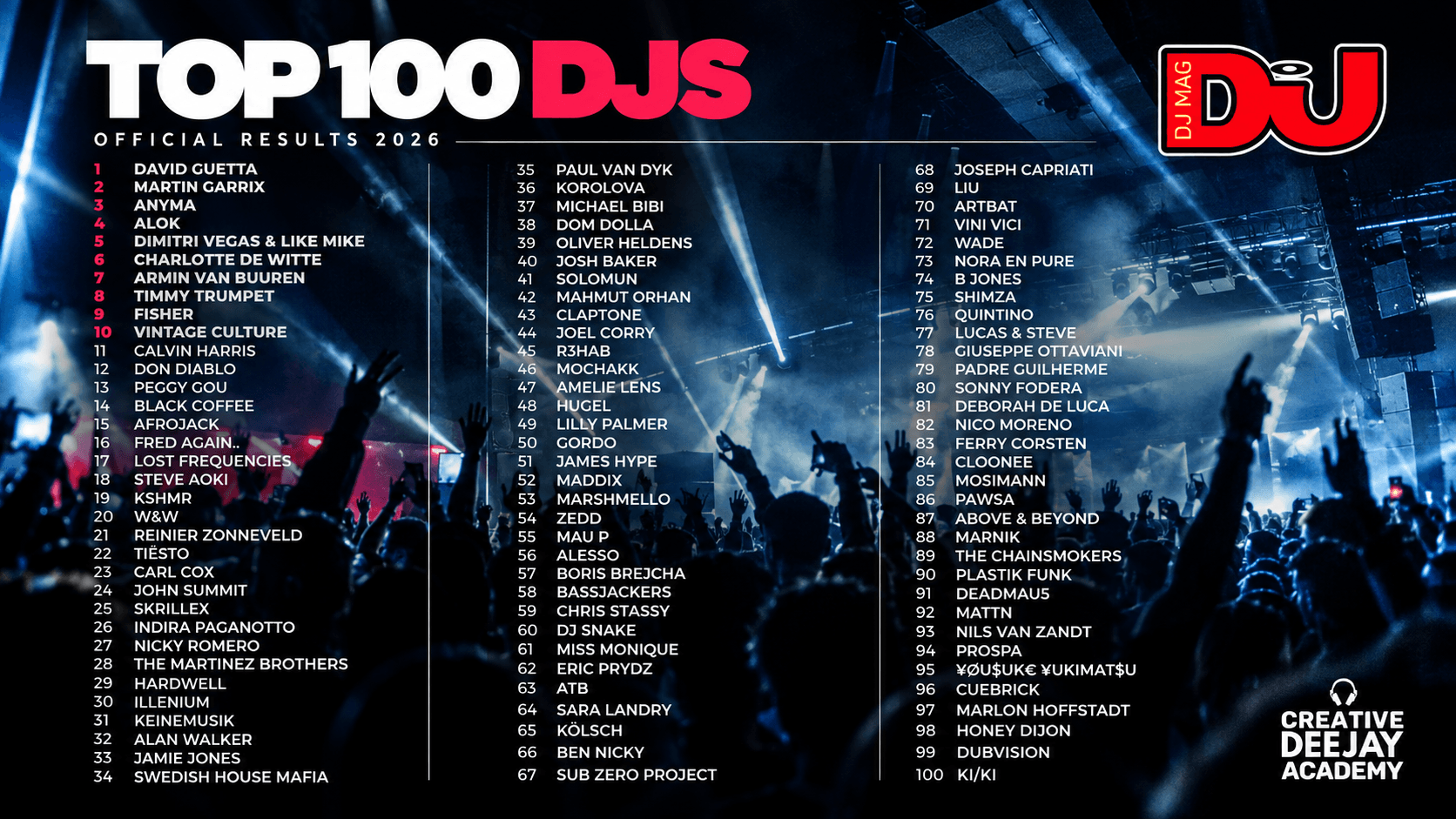Top 100 DJ MAG 2026 CLASSIFICA