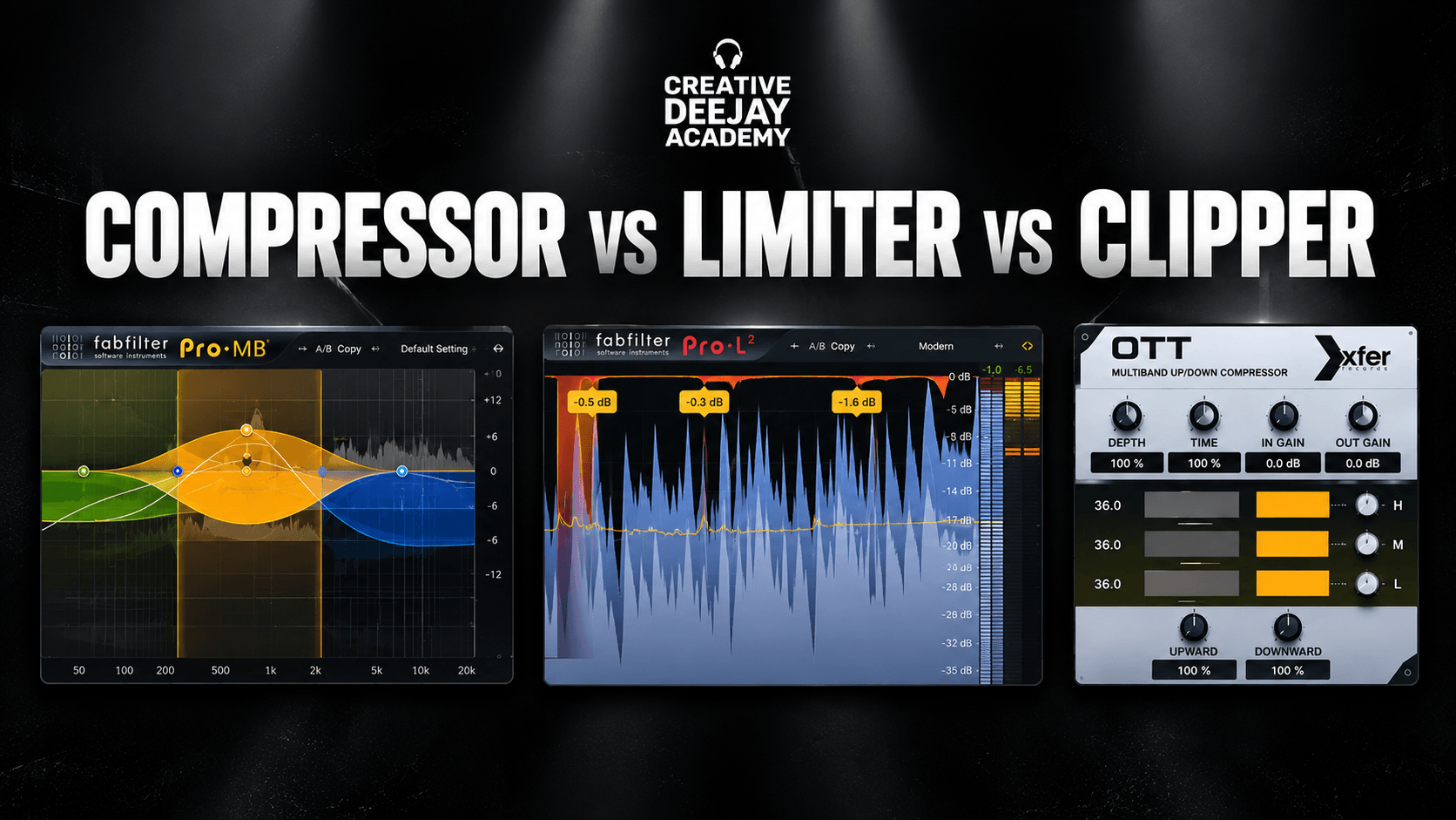 Compressor, Limiter e Clipper: tre strumenti, tre funzioni